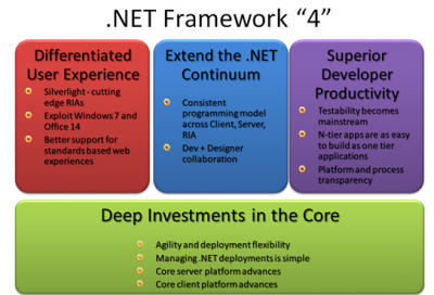 download net framework 4.5 full